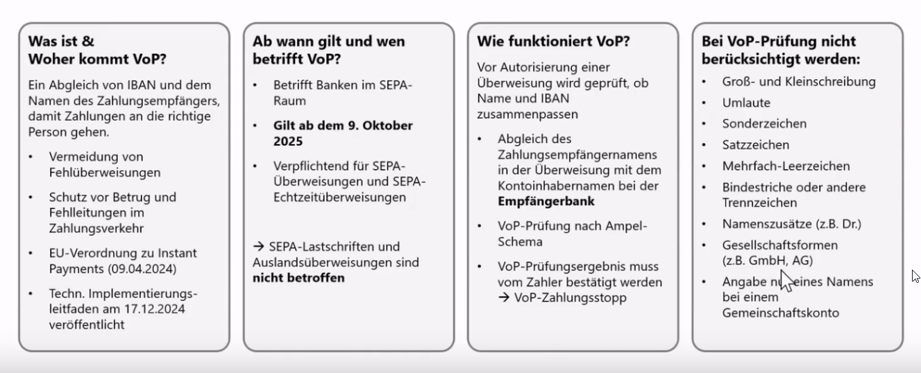 Übersicht von VoP