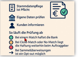 Ablauf der VoP Prüfung